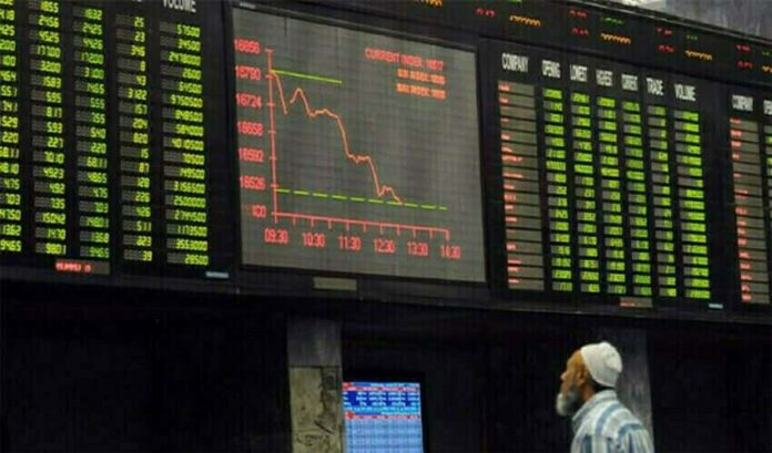 KSE 100 index down 1300 points

